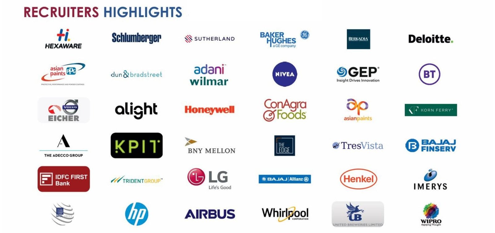 Top Recruiters